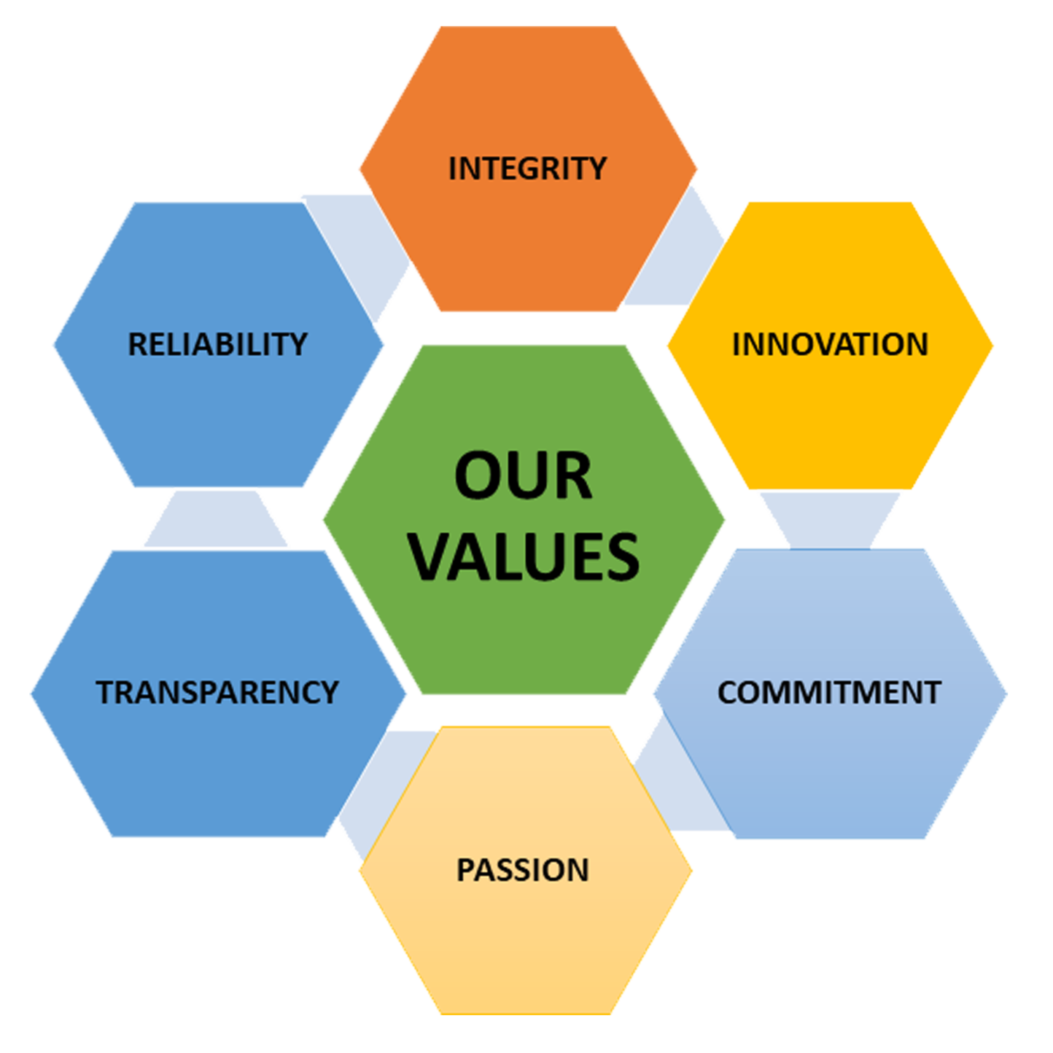 Company-Values